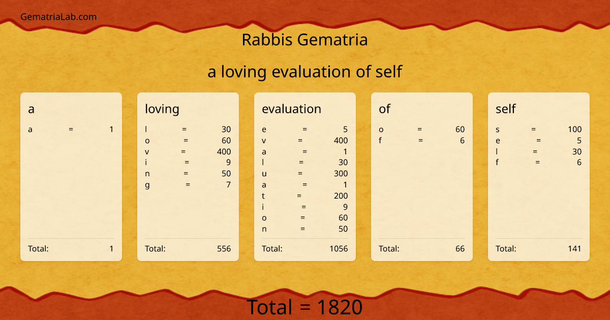 a loving evaluation of self in rabbis Gematria